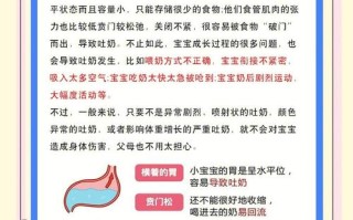 3岁儿童呕吐原因分析