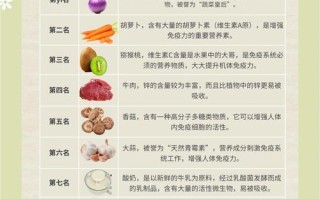 儿童免疫力低下，到底吃什么才能真正有效提升？