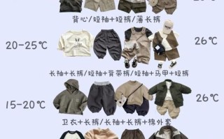 二十度室温下新生儿穿衣，怎么穿才既保暖又不闷热？