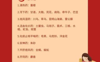 备孕期间到底哪些中药绝对不能碰？有没有安全的替代方案？