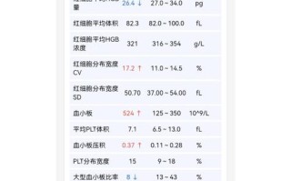 新生儿C反应蛋白正常值是多少？不同日龄、感染状态下有何差异？