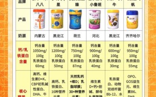 新生儿奶粉怎么选？品牌、配方、成分差异大，到底哪种更适合宝宝体质？