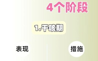 孕期咳嗽有痰不敢乱用药，到底怎么安全治疗才有效？