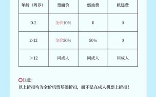 儿童半票网上购买流程复杂吗？需要哪些证件和注意事项？