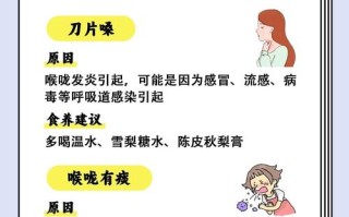 孕期感冒嗓子哑，不吃药如何缓解？对胎儿有影响吗？