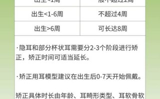 新生儿耳朵畸形矫正，黄金时间是什么时候？