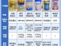 新生儿奶粉排行榜真的靠谱吗？如何科学选择适合宝宝的奶粉？