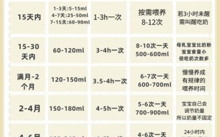新生儿18天吃多少奶粉才合适？过量喂养或不足会有哪些影响？