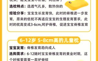 儿童睡觉到底需不需要枕头？不同年龄段的孩子该如何科学选择？