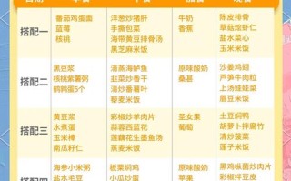 备孕期间男性饮食调理，吃什么才能有效提升精子质量与活力？