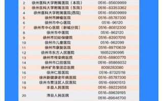 徐州儿童医院的电话号码是多少？如何快速准确获取？