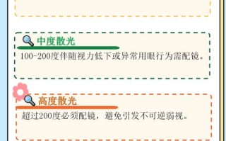 儿童散光到底要不要戴眼镜？不戴会加重视力问题吗？