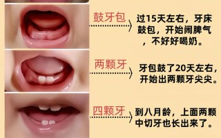新生儿长牙齿是异常现象吗？需要担心健康问题吗？