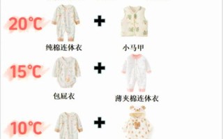 新生儿穿衣数量该怎样科学判断？不同季节室温下到底该穿几件才合适？