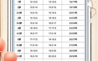 儿童19码鞋子到底是多大码？对应脚长多少厘米？不同品牌尺码有差异吗？