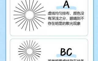 儿童视力散光正常范围