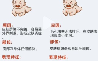新生儿肚子摸着热是正常现象还是生病信号？需要警惕哪些问题？