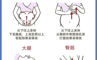 孕期如何有效防妊娠纹？