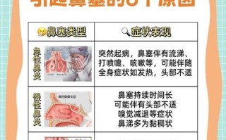 新生儿咳嗽鼻塞不发烧，是正常生理反应还是潜藏健康问题？