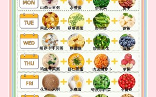 儿童一天吃几个鸡蛋才科学？过量或不足会有哪些健康影响？