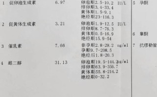 儿童性激素六项正常值为何因年龄和性别差异大？不同阶段如何解读？