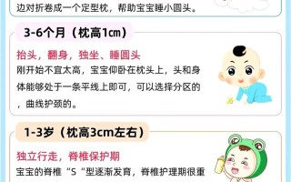 新生儿到底几个月可以开始安全使用枕头？新手爸妈必看的关键时间点与注意事项！