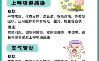 儿童肺热咳嗽有哪些典型表现？家长如何辨别与应对？