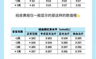 新生儿PKU正常值范围是多少？不同实验室的参考标准有差异吗？