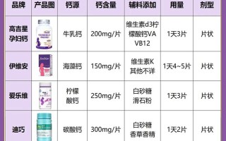 孕期吃什么补钙效果好？有哪些食物安全又高效？