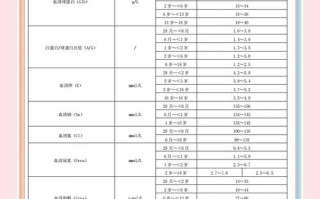 新生儿溶血检查费用多少？不同地区和医院价格差异大吗？