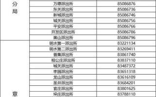 儿童身份证办理需要多久？流程复杂吗？家长需要提前准备哪些材料？