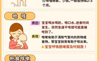 新生儿呼吸急促还咳嗽