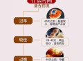 孕期哪个阶段流产风险最高？不同孕周需注意哪些关键信号？