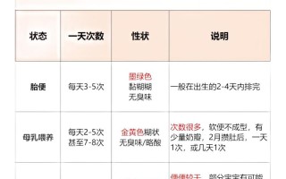 新生儿几天不拉便便是异常？