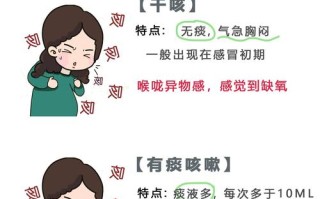 孕期快感冒了怎么办？对胎儿有影响吗？能吃药吗？