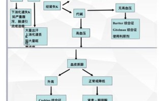 新生儿血钾偏低究竟是什么原因导致的？