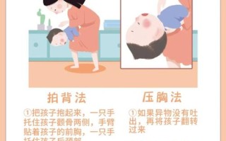 新生儿窒息的复苏措施