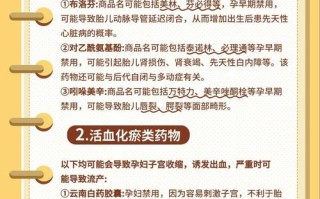 备孕期间哪些药物需要绝对禁用？对胎儿有潜在风险的不安全药物清单有哪些？
