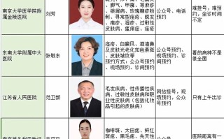 南京儿童皮肤医院排名