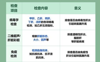 孕期转氨酶偏高是肝脏出问题了吗？背后原因有哪些？