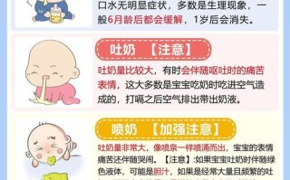 新生儿频繁吐奶打嗝是正常现象还是健康预警？该如何科学护理？