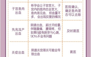 易孕期出血是身体异常信号还是正常生理反应？需警惕哪些潜在风险？