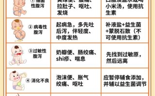 秋季儿童腹泻高发，治疗时如何区分病毒性与细菌性感染？家庭护理有哪些关键点？