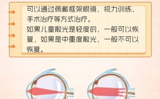 6岁儿童散光能否治愈？治疗方法与视力恢复可能性解析