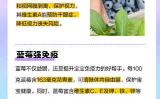 儿童蓝莓护眼片每天吃几片？饭前还是饭后吃？有没有注意事项？