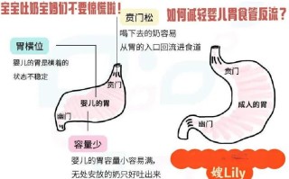 新生儿食道狭窄会出现哪些典型症状？家长又该如何早期识别与应对？