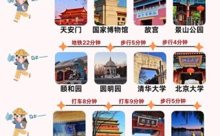 北京故宫儿童门票价格是多少？有年龄和身高限制吗？