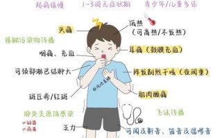 儿童肺炎支原体感染有哪些典型症状？家长如何早期识别与应对？