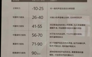新生儿听力怎样才算正常？不同阶段听力表现差异大，家长如何判断？