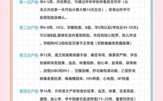 孕期最后一次产检具体包含哪些重点项目？对顺利分娩有何关键指导意义？